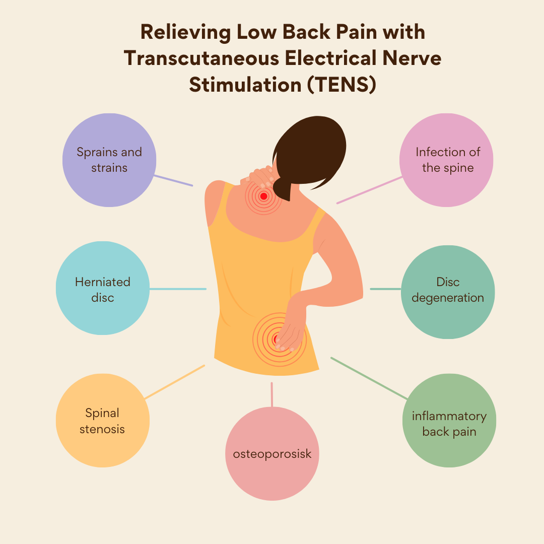 Relieving Low Back Pain with Transcutaneous Electrical Nerve Stimulation (TENS)